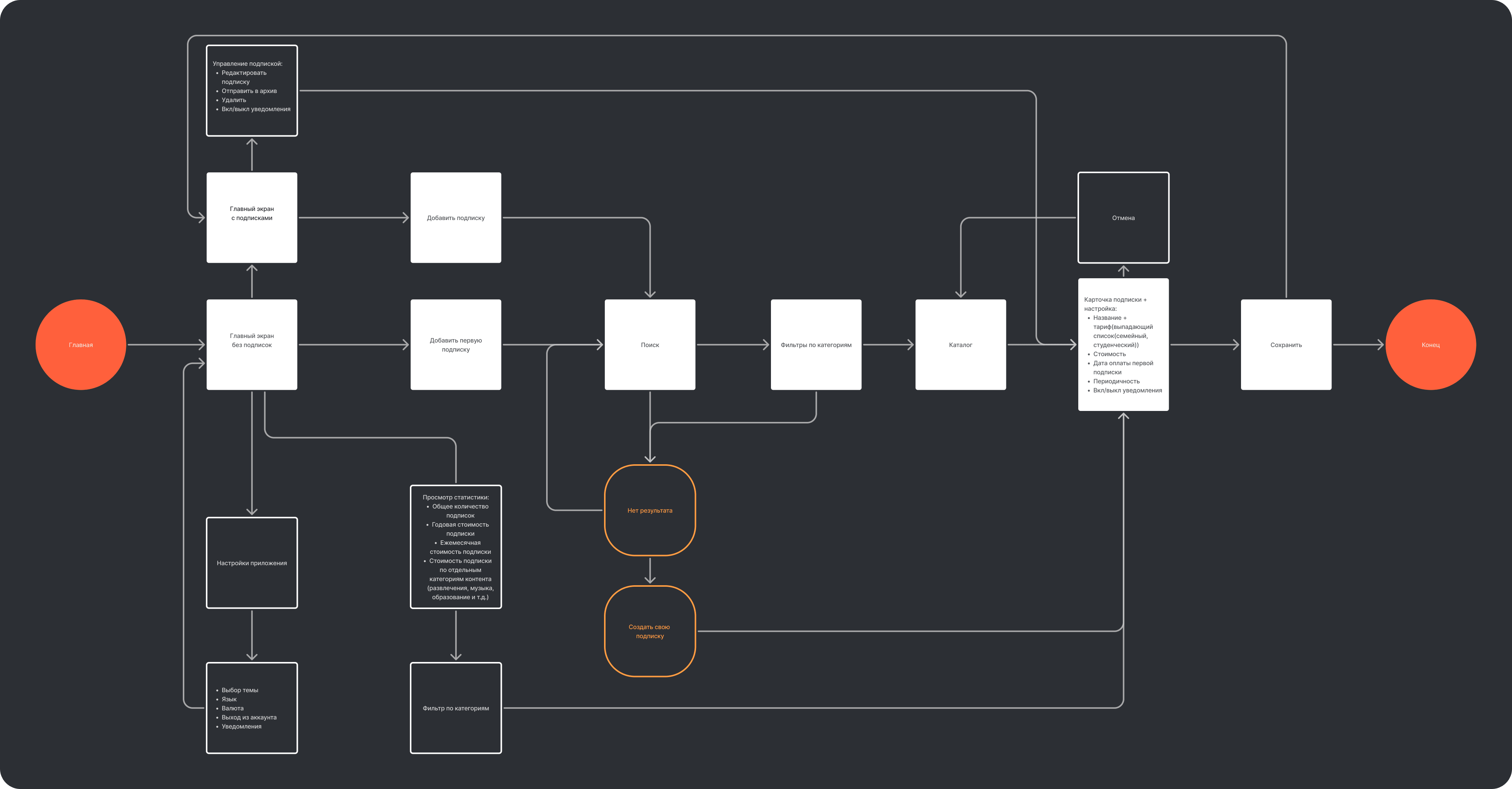 User Flow